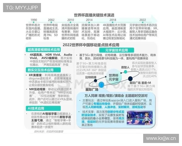 全球体育赛事数据深度解析与门户趋势洞察报告